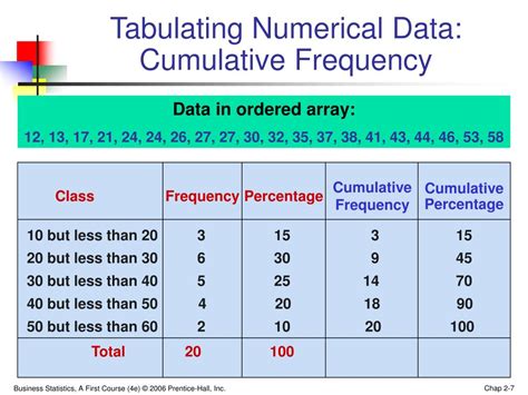numerical data word hike|Numerical data Word Hike .
